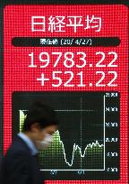 Tokyo stock market surge