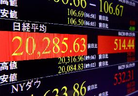 Tokyo stocks climb on new COVID-19 treatment hope