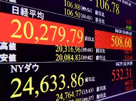 Tokyo stocks climb on new COVID-19 treatment hope