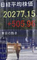 Tokyo stocks climb on new COVID-19 treatment hope