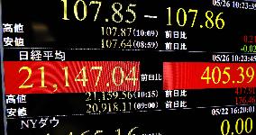 Tokyo stocks after coronavirus state-of-emergency lifting