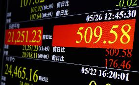 Tokyo stocks jump after coronavirus state-of-emergency lifting