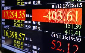 Nikkei temporarily loses more than 400 points