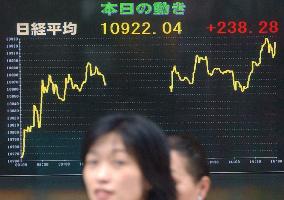 Nikkei ends at 14-month high on brisk foreign buying