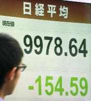Nikkei drops to 2-month closing low under 10,000 on yen jitters