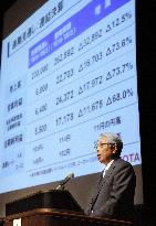 Toyota forecasts 73.6% dive in operating profit for FY 2008