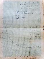 Original data used by Japan to identify Hiroshima A-bomb found