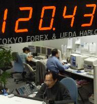 Dollar tops 120 yen in Tokyo morning, hitting 28-month high