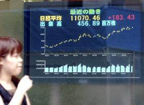 Tokyo stocks rise for 3rd day, Nikkei briefly above 11,000