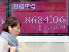 Nikkei falls below 9,000 level