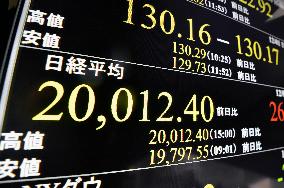 Nikkei reclaims 20,000 level as upbeat Japan data buoys sentiment