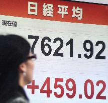 Nikkei ends 6% higher