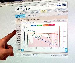 Japanese businesses cashing in on rise in metabolic syndrome
