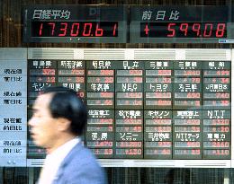 Tokyo stocks close above 17,000