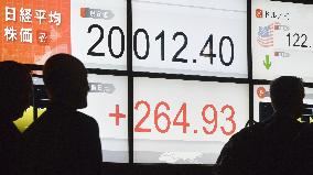 Nikkei reclaims 20,000 level as upbeat Japan data buoys sentiment