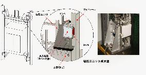 Toshiba Elevator devises maglev elevator