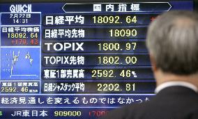 Nikkei above 18,000 for 1st time in 7 yrs