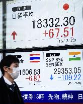 Nikkei ends at fresh 15-year high