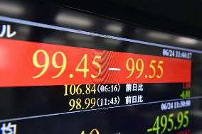 Dollar falls below 100 yen line on Brexit fears