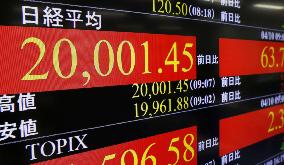 Nikkei tops 20,000 for 1st time in 15 yrs