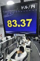 Falling U.S. dollar against yen