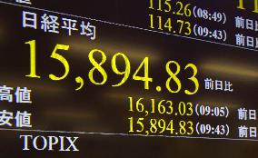 Nikkei index slips below 16,000
