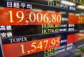 Nikkei tops 19,000 for 1st time in nearly 15 yrs