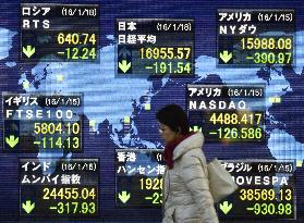 Nikkei index closes below 17,000