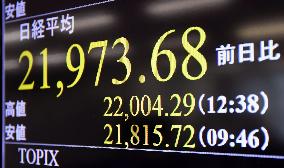 Nikkei tops 22,000 for 1st time in over 20 years