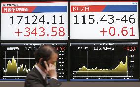 Nikkei closes above 17,000 for 1st time in 7 yrs