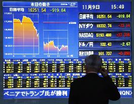 Nikkei index plunges over 5%