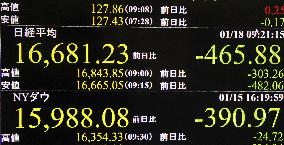 Tokyo stocks open sharply lower on weak U.S. economy, China woes