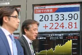 Nikkei ends above 20,000 for 1st time in 15 years