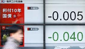 Japan's key bond yield turns negative for 1st time
