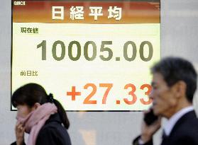 Nikkei tops 10,000, 1st time in 5 weeks