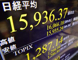 Tokyo stocks open below 16,000 line