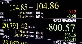 Nikkei, exchange rate