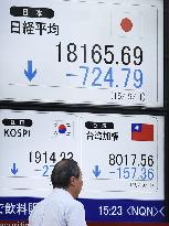 Nikkei plunges 700 points as Japan, China data trigger gloomy mood