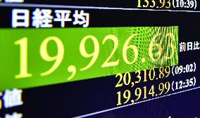 Nikkei drops below 20,000 for 1st time in 3 weeks