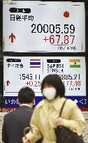 Nikkei tops 20,000 for 1st time in 15 yrs