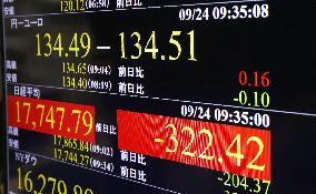 Tokyo stocks dive in early trading amid global jitters