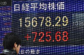 Nikkei gains more than 700 points