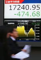 Tokyo stocks tumble on global economic concerns, overseas equities