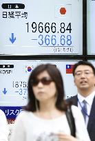 Nikkei drops below 20,000 in early trading