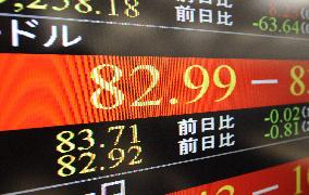 Falling U.S. dollar against yen