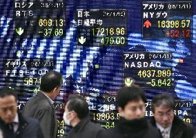 Nikkei extends record new year losing streak to 6 days on China woes