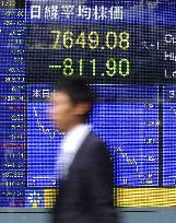 Nikkei falls 9.6%, ends below 8,000 for 1st time since May 2003