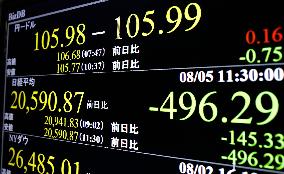 Nikkei, dollar tumble in Tokyo