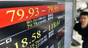 Dollar dips below 80 yen