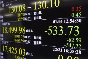 Tokyo stocks dive in morning